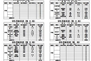 2024-2025学年度第二学期第十三周带量菜单