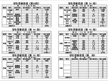 2024-2025学年度第二学期第十四周带量菜单